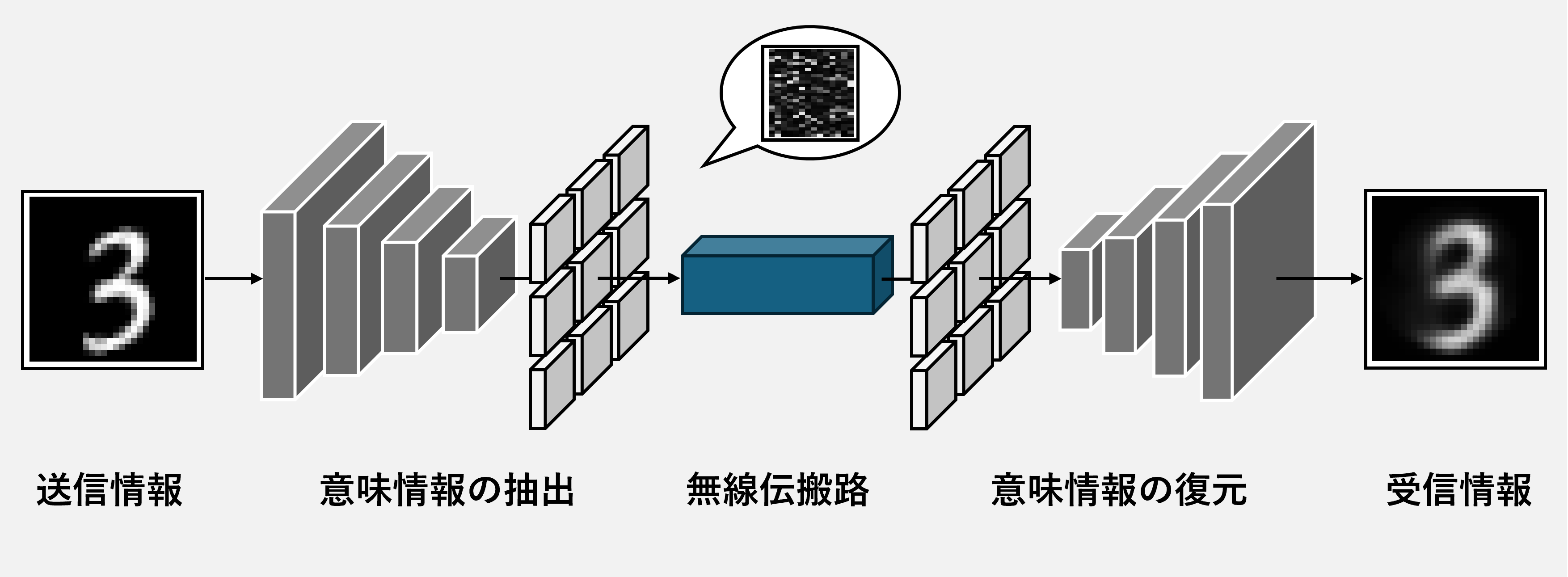 セマンティック通信 概要図